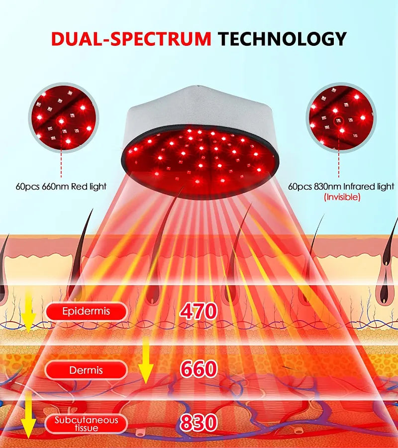 Kabellose Rotlichttherapie – Haarwachstum - Hairy